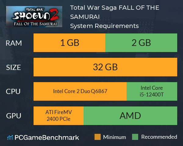 Total War Saga: FALL OF THE SAMURAI System Requirements PC Graph - Can I Run Total War Saga: FALL OF THE SAMURAI