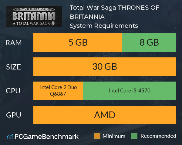 Total War Saga: THRONES OF BRITANNIA System Requirements PC Graph - Can I Run Total War Saga: THRONES OF BRITANNIA