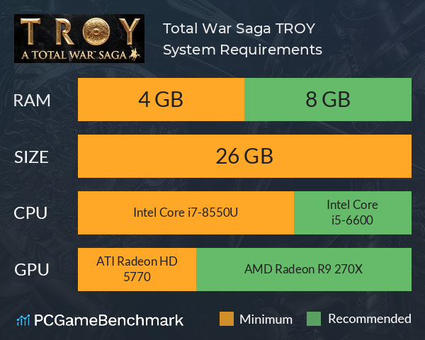 Total War Saga: TROY System Requirements PC Graph - Can I Run Total War Saga: TROY