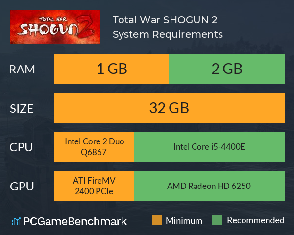 Total War: SHOGUN 2 System Requirements PC Graph - Can I Run Total War: SHOGUN 2