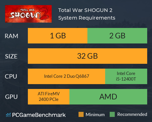 Total War: SHOGUN 2 System Requirements PC Graph - Can I Run Total War: SHOGUN 2