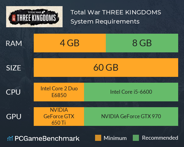 Total War: THREE KINGDOMS System Requirements PC Graph - Can I Run Total War: THREE KINGDOMS