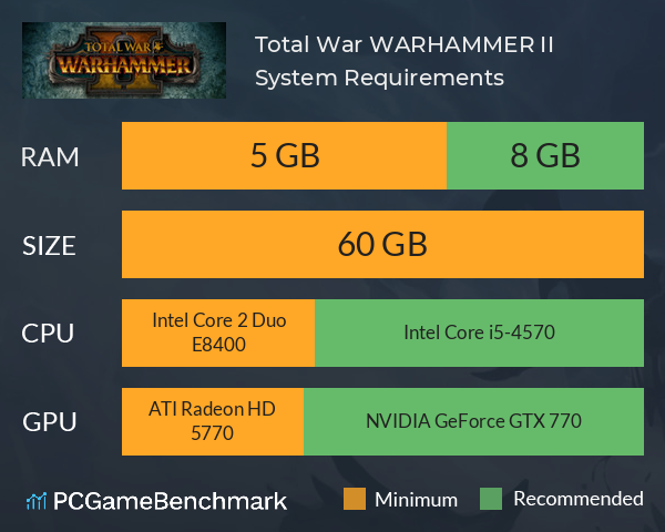 Total War: WARHAMMER II System Requirements PC Graph - Can I Run Total War: WARHAMMER II