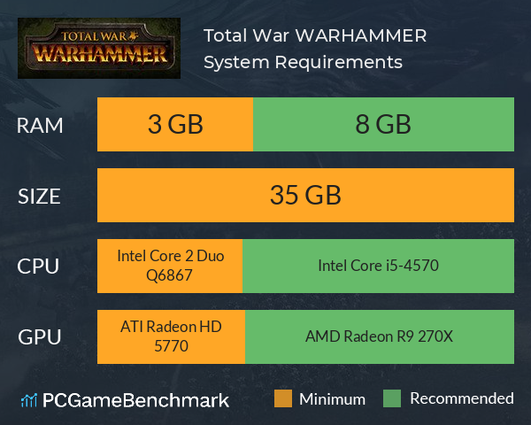 Total War: WARHAMMER System Requirements PC Graph - Can I Run Total War: WARHAMMER