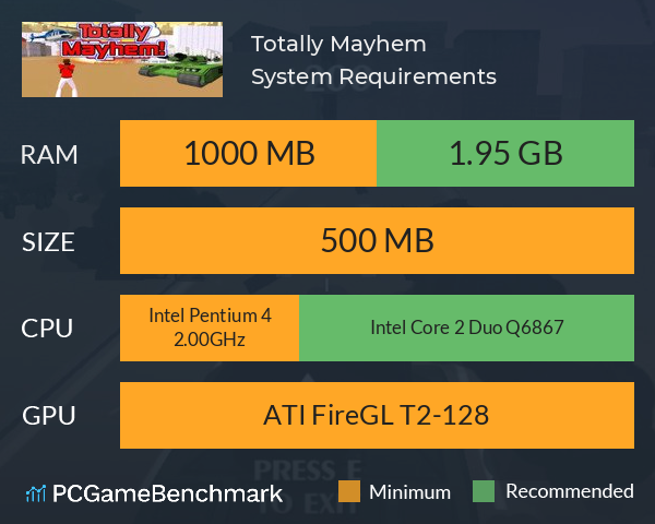 Totally Mayhem System Requirements PC Graph - Can I Run Totally Mayhem Totally Mayhem System Requirements PC Graph - Can I Run Totally Mayhem