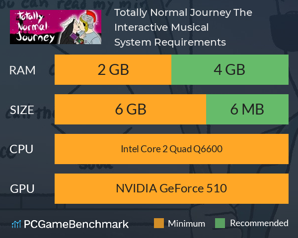 Totally Normal Journey: The Interactive Musical System Requirements PC Graph - Can I Run Totally Normal Journey: The Interactive Musical Totally Normal Journey: The Interactive Musical System Requirements PC Graph - Can I Run Totally Normal Journey: The Interactive Musical
