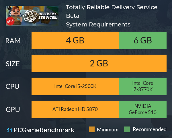 Totally Reliable Delivery Service Beta System Requirements PC Graph - Can I Run Totally Reliable Delivery Service Beta