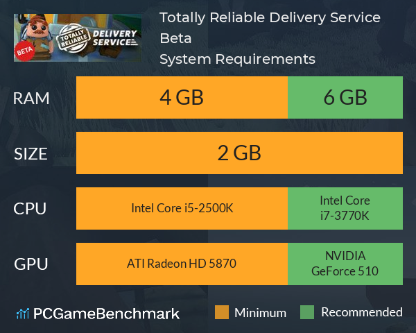 Totally Reliable Delivery Service Beta System Requirements PC Graph - Can I Run Totally Reliable Delivery Service Beta Totally Reliable Delivery Service Beta System Requirements PC Graph - Can I Run Totally Reliable Delivery Service Beta