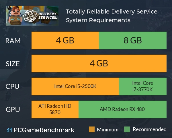 Totally Reliable Delivery Service System Requirements PC Graph - Can I Run Totally Reliable Delivery Service Totally Reliable Delivery Service System Requirements PC Graph - Can I Run Totally Reliable Delivery Service