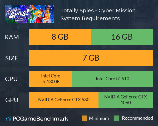 Totally Spies! - Cyber Mission System Requirements PC Graph - Can I Run Totally Spies! - Cyber Mission Totally Spies! - Cyber Mission System Requirements PC Graph - Can I Run Totally Spies! - Cyber Mission