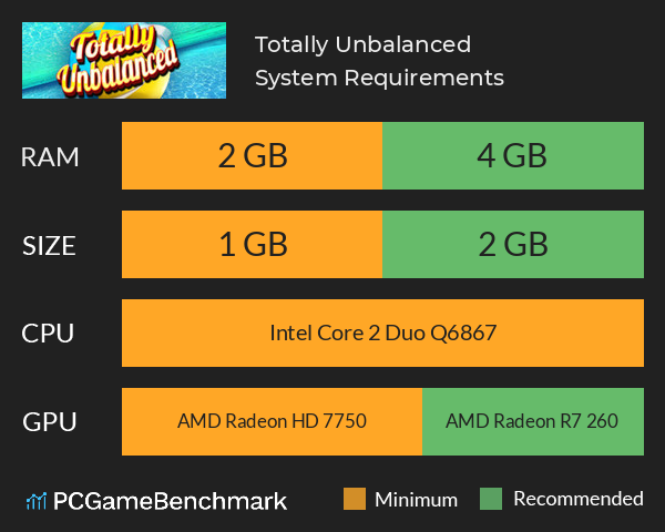 Totally Unbalanced System Requirements PC Graph - Can I Run Totally Unbalanced