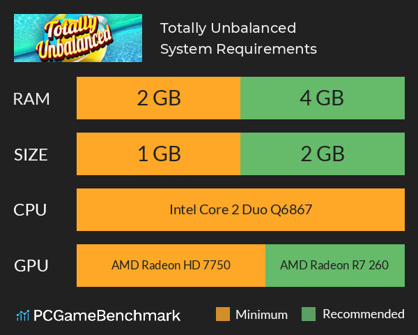 Totally Unbalanced System Requirements PC Graph - Can I Run Totally Unbalanced Totally Unbalanced System Requirements PC Graph - Can I Run Totally Unbalanced