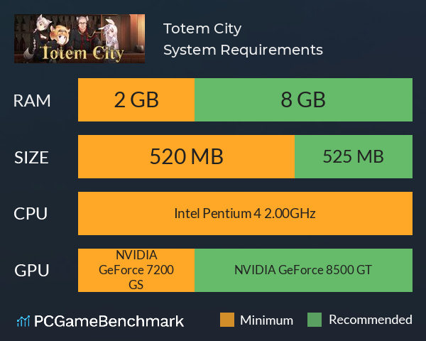 Totem City System Requirements PC Graph - Can I Run Totem City