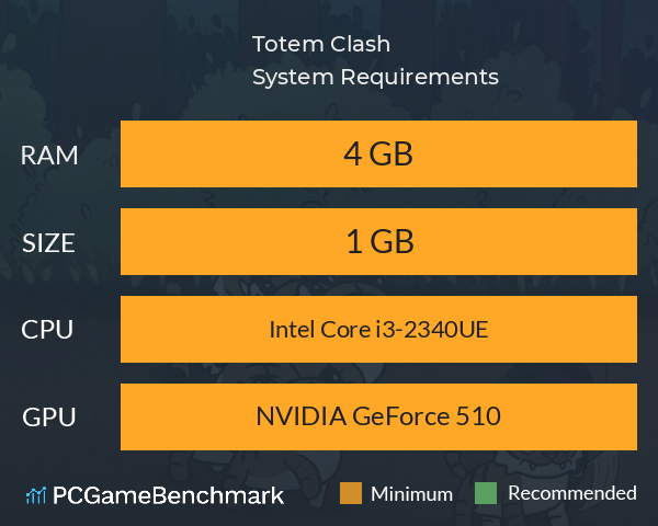 Totem Clash System Requirements PC Graph - Can I Run Totem Clash Totem Clash System Requirements PC Graph - Can I Run Totem Clash