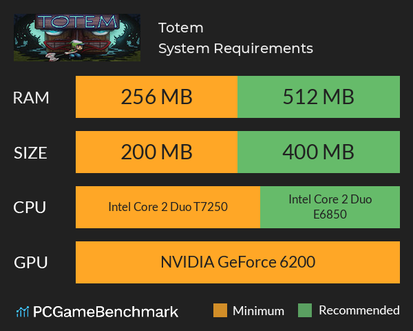Totem System Requirements PC Graph - Can I Run Totem