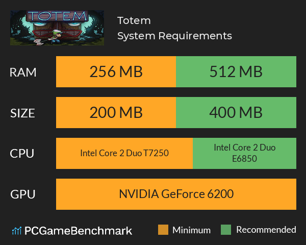 Totem System Requirements PC Graph - Can I Run Totem Totem System Requirements PC Graph - Can I Run Totem