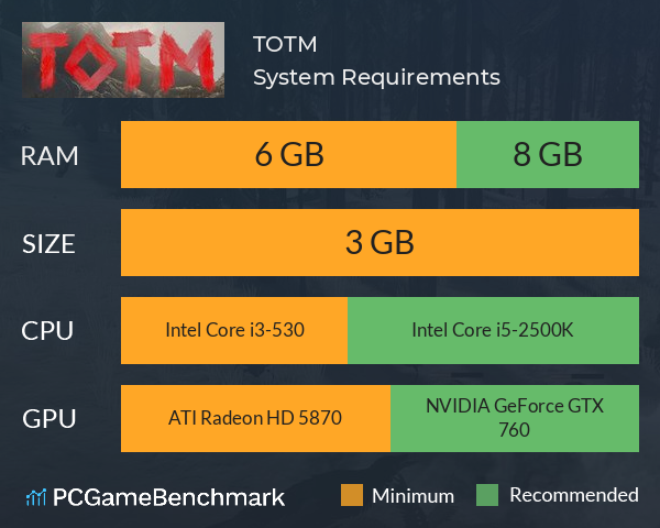 TOTM System Requirements PC Graph - Can I Run TOTM TOTM System Requirements PC Graph - Can I Run TOTM
