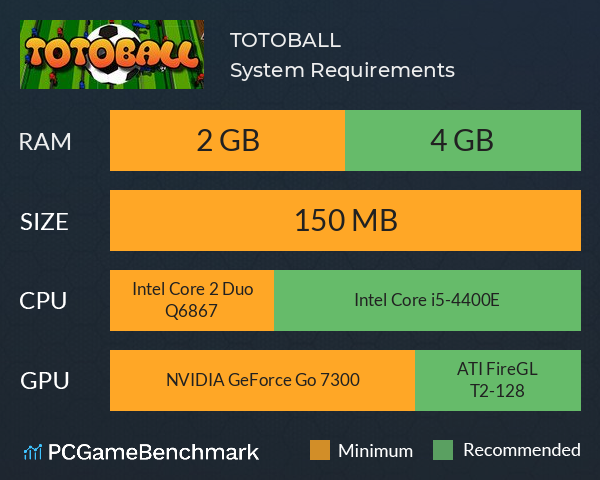 TOTOBALL System Requirements PC Graph - Can I Run TOTOBALL