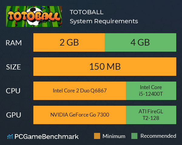 TOTOBALL System Requirements PC Graph - Can I Run TOTOBALL