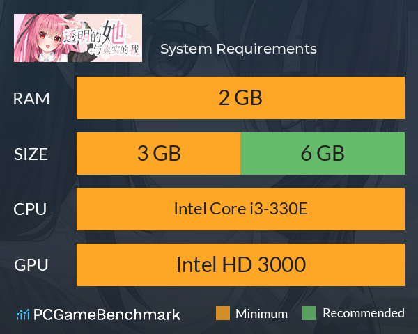 透明的她与真实的我 System Requirements PC Graph - Can I Run 透明的她与真实的我 透明的她与真实的我 System Requirements PC Graph - Can I Run 透明的她与真实的我