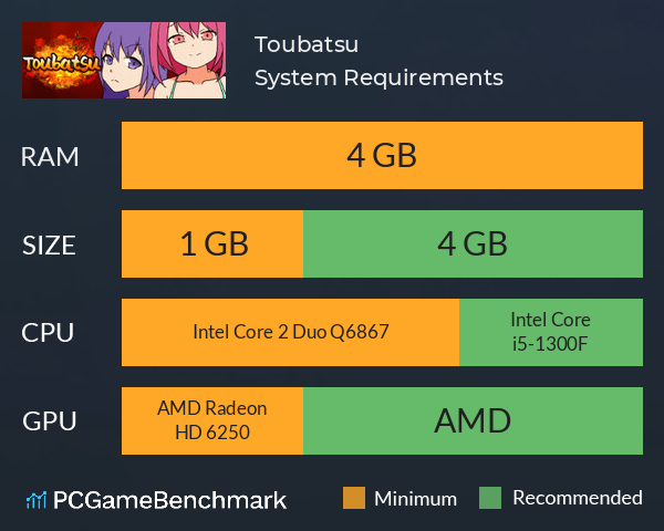 Toubatsu System Requirements PC Graph - Can I Run Toubatsu Toubatsu System Requirements PC Graph - Can I Run Toubatsu