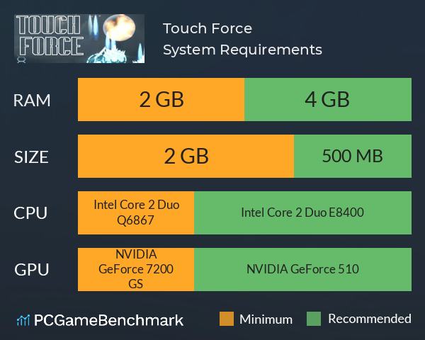Touch Force System Requirements PC Graph - Can I Run Touch Force Touch Force System Requirements PC Graph - Can I Run Touch Force