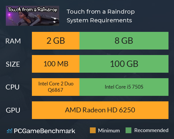 Touch from a Raindrop System Requirements PC Graph - Can I Run Touch from a Raindrop