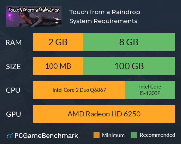 Touch from a Raindrop System Requirements PC Graph - Can I Run Touch from a Raindrop Touch from a Raindrop System Requirements PC Graph - Can I Run Touch from a Raindrop