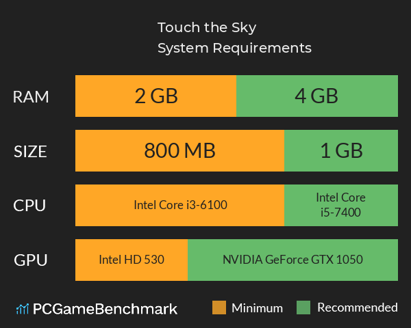 Touch the Sky System Requirements PC Graph - Can I Run Touch the Sky Touch the Sky System Requirements PC Graph - Can I Run Touch the Sky