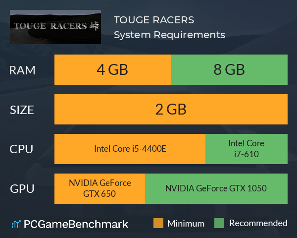 TOUGE RACERS System Requirements PC Graph - Can I Run TOUGE RACERS