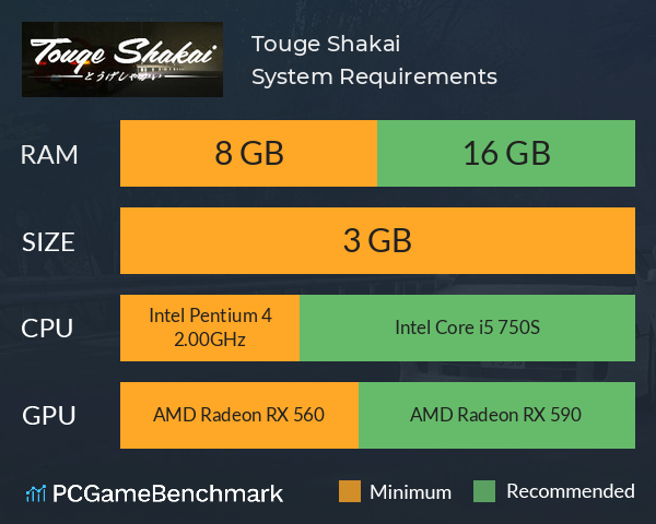 Touge Shakai System Requirements PC Graph - Can I Run Touge Shakai