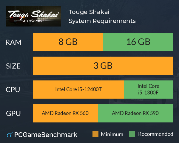 Touge Shakai System Requirements PC Graph - Can I Run Touge Shakai