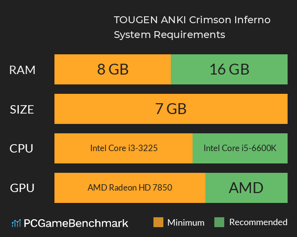 TOUGEN ANKI Crimson Inferno System Requirements PC Graph - Can I Run TOUGEN ANKI Crimson Inferno
