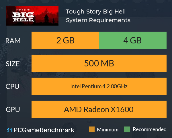Tough Story: Big Hell System Requirements PC Graph - Can I Run Tough Story: Big Hell