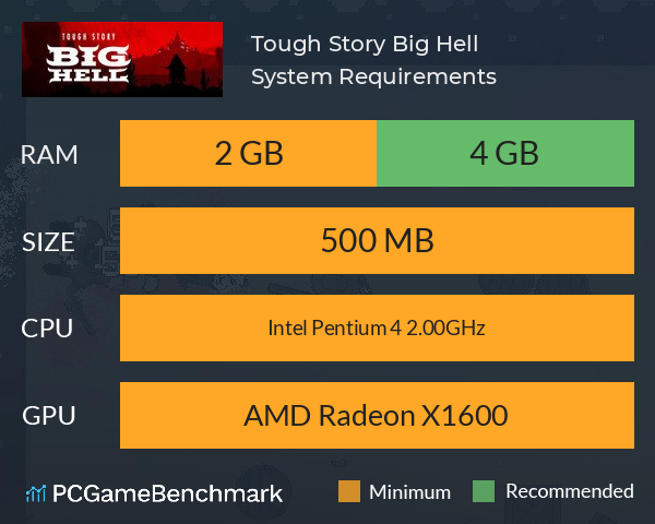 Tough Story: Big Hell System Requirements PC Graph - Can I Run Tough Story: Big Hell Tough Story: Big Hell System Requirements PC Graph - Can I Run Tough Story: Big Hell