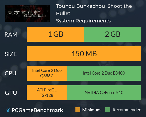 Touhou Bunkachou ～ Shoot the Bullet. System Requirements PC Graph - Can I Run Touhou Bunkachou ～ Shoot the Bullet.