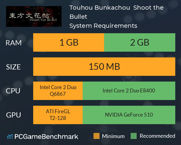 Touhou Bunkachou ~ Shoot the Bullet. System Requirements PC Graph - Can I Run Touhou Bunkachou ~ Shoot the Bullet. Touhou Bunkachou ~ Shoot the Bullet. System Requirements PC Graph - Can I Run Touhou Bunkachou ~ Shoot the Bullet.