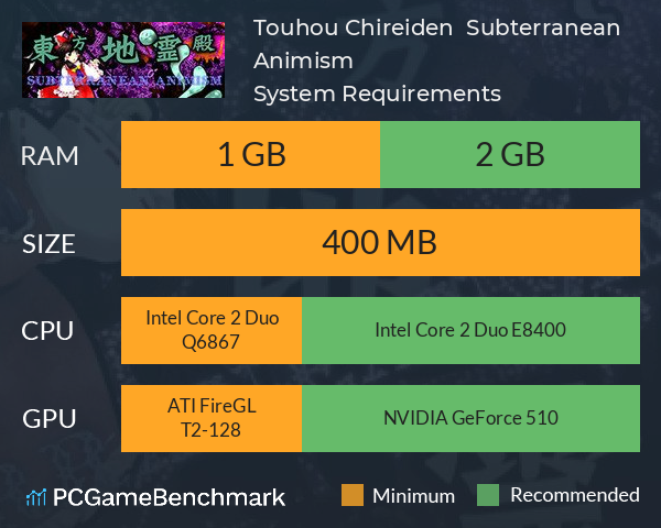 Touhou Chireiden ~ Subterranean Animism. System Requirements PC Graph - Can I Run Touhou Chireiden ~ Subterranean Animism. Touhou Chireiden ~ Subterranean Animism. System Requirements PC Graph - Can I Run Touhou Chireiden ~ Subterranean Animism.
