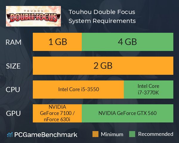 Touhou Double Focus System Requirements PC Graph - Can I Run Touhou Double Focus
