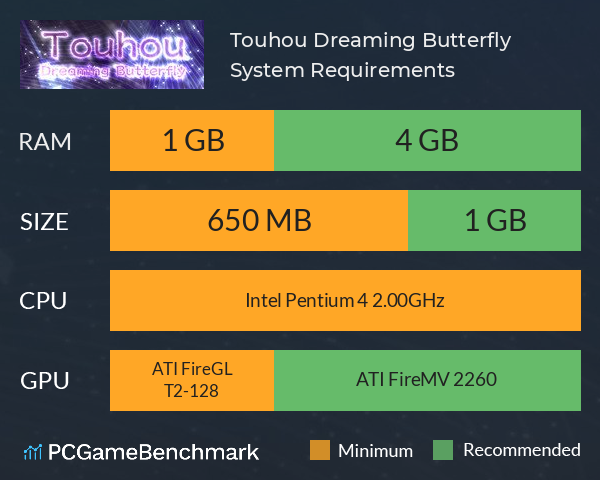 Touhou: Dreaming Butterfly | 东方蝶梦志 System Requirements PC Graph - Can I Run Touhou: Dreaming Butterfly | 东方蝶梦志