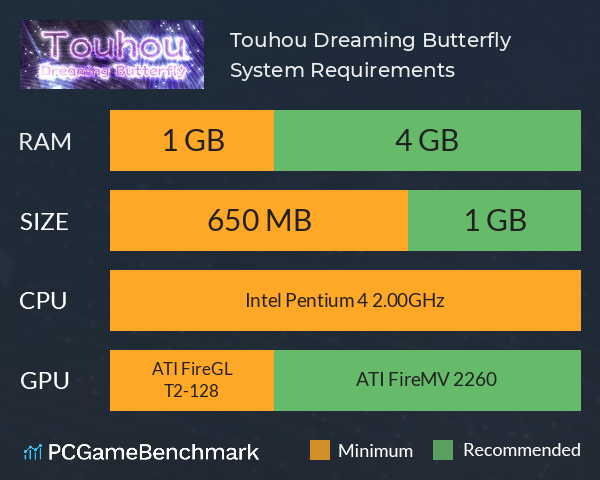 Touhou: Dreaming Butterfly | 东方蝶梦志 System Requirements PC Graph - Can I Run Touhou: Dreaming Butterfly | 东方蝶梦志 Touhou: Dreaming Butterfly | 东方蝶梦志 System Requirements PC Graph - Can I Run Touhou: Dreaming Butterfly | 东方蝶梦志