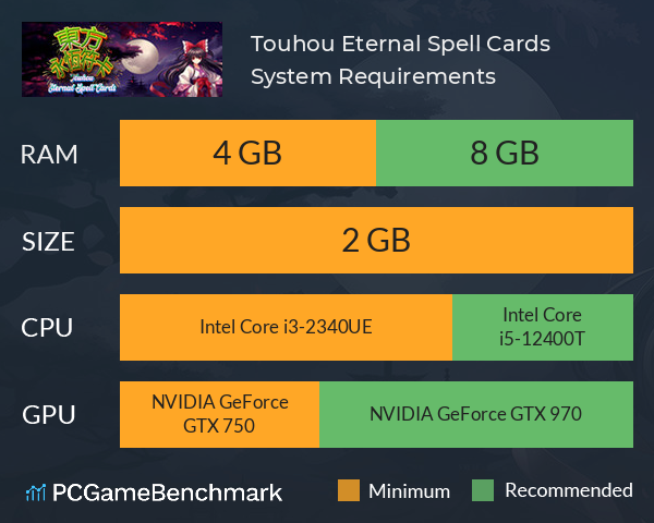 Touhou Eternal Spell Cards System Requirements PC Graph - Can I Run Touhou Eternal Spell Cards