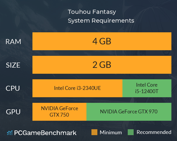 Touhou Fantasy System Requirements PC Graph - Can I Run Touhou Fantasy Touhou Fantasy System Requirements PC Graph - Can I Run Touhou Fantasy