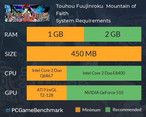 Touhou Fuujinroku ~ Mountain of Faith. System Requirements PC Graph - Can I Run Touhou Fuujinroku ~ Mountain of Faith.