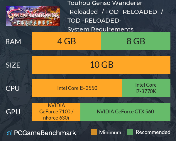 Touhou Genso Wanderer -Reloaded- / 不可思议的幻想乡TOD -RELOADED- / 不思議の幻想郷TOD -RELOADED- System Requirements PC Graph - Can I Run Touhou Genso Wanderer -Reloaded- / 不可思议的幻想乡TOD -RELOADED- / 不思議の幻想郷TOD -RELOADED-
