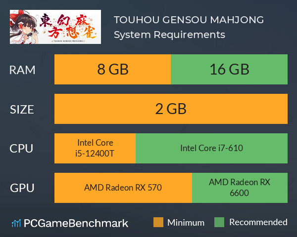 TOUHOU GENSOU MAHJONG System Requirements PC Graph - Can I Run TOUHOU GENSOU MAHJONG TOUHOU GENSOU MAHJONG System Requirements PC Graph - Can I Run TOUHOU GENSOU MAHJONG