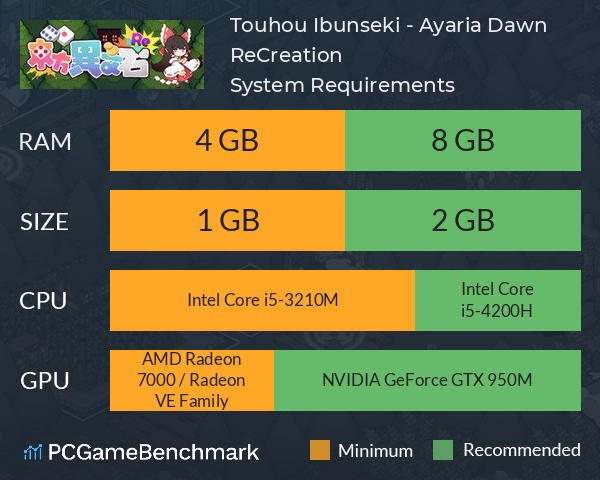 Touhou Ibunseki - Ayaria Dawn: ReCreation System Requirements PC Graph - Can I Run Touhou Ibunseki - Ayaria Dawn: ReCreation