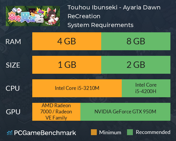 Touhou Ibunseki - Ayaria Dawn: ReCreation System Requirements PC Graph - Can I Run Touhou Ibunseki - Ayaria Dawn: ReCreation Touhou Ibunseki - Ayaria Dawn: ReCreation System Requirements PC Graph - Can I Run Touhou Ibunseki - Ayaria Dawn: ReCreation