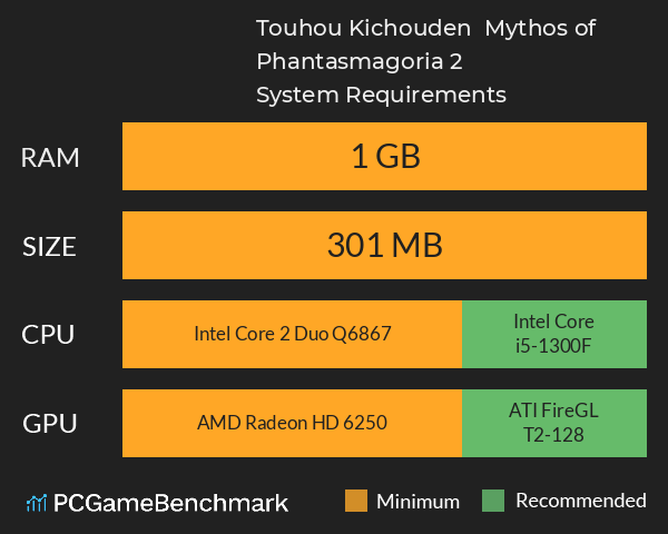 Touhou Kichouden ~ Mythos of Phantasmagoria 2 System Requirements PC Graph - Can I Run Touhou Kichouden ~ Mythos of Phantasmagoria 2 Touhou Kichouden ~ Mythos of Phantasmagoria 2 System Requirements PC Graph - Can I Run Touhou Kichouden ~ Mythos of Phantasmagoria 2