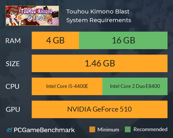 Touhou Kimono Blast System Requirements PC Graph - Can I Run Touhou Kimono Blast